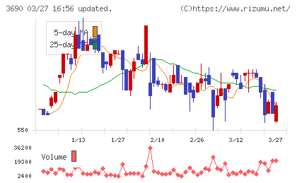 イルグルムチャート