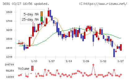 デジタルプラスチャート