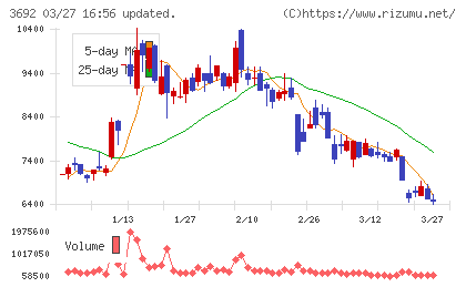 ＦＦＲＩセキュリティチャート