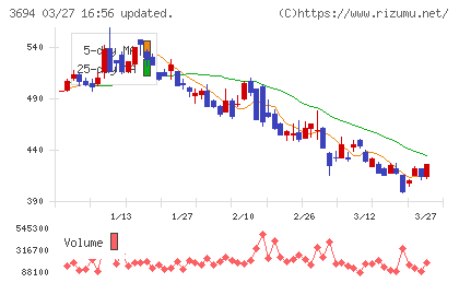 オプティムチャート