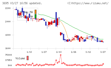 ＧＭＯプロダクトプラットフォームチャート
