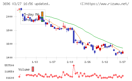 セレスチャート