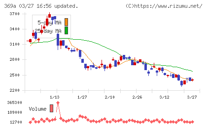 エータイチャート
