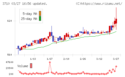 ジョルダンチャート