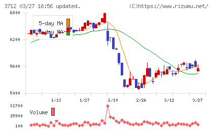 情報企画チャート