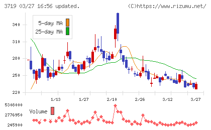 ジェクシードチャート