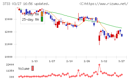 ソフトウェア・サービスチャート