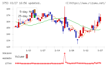 フライトソリューションズチャート