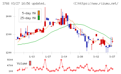 システムズ・デザインチャート
