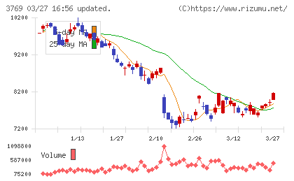 GMOペイメントゲートウェイチャート