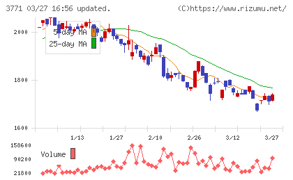 システムリサーチチャート