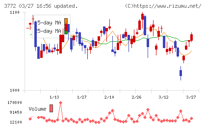 ウェルス・マネジメントチャート