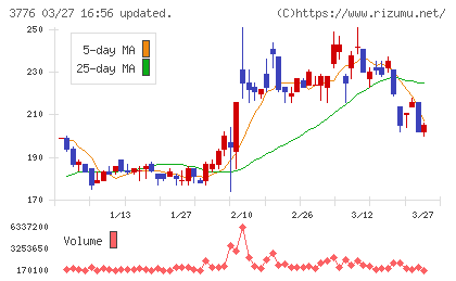 ブロードバンドタワーチャート