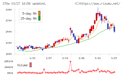ヒットチャート