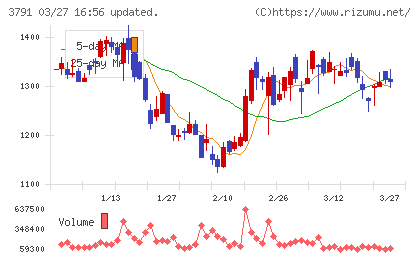 ＩＧポートチャート
