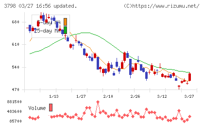 ＵＬＳグループチャート