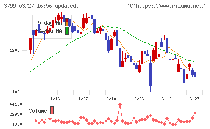 キーウェアソリューションズチャート