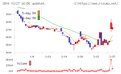 システム　ディチャート
