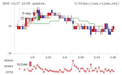 オーケーウェブチャート