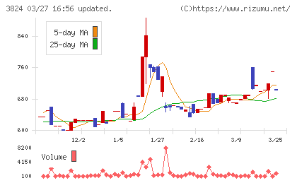 メディアファイブチャート