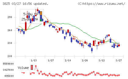 リミックスポイントチャート