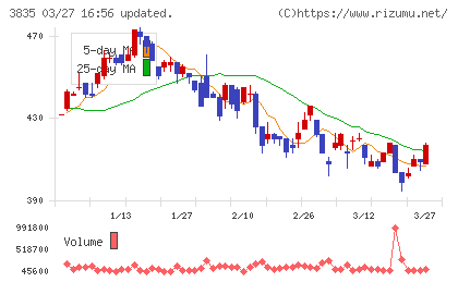 ｅＢＡＳＥチャート