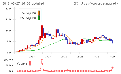 データ・アプリケーションチャート