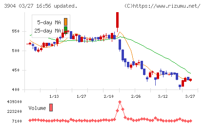カヤックチャート