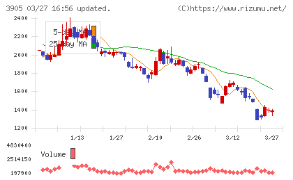 データセクションチャート