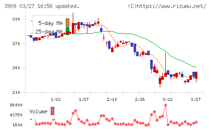 ショーケースチャート