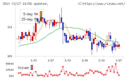 エムケイシステムチャート