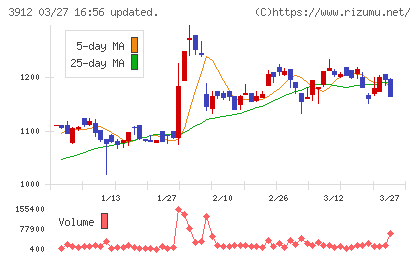 モバイルファクトリーチャート