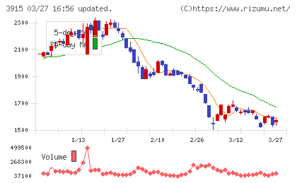 テラスカイチャート