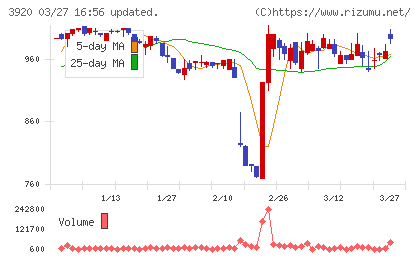 アイビーシーチャート