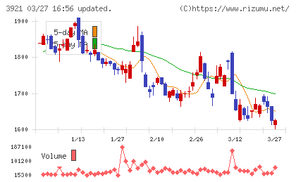 ネオジャパンチャート
