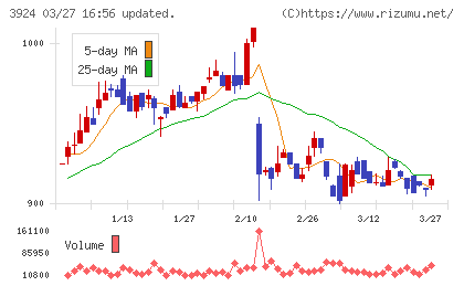 ランドコンピュータチャート