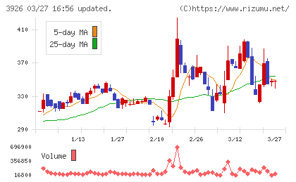 オープンドアチャート
