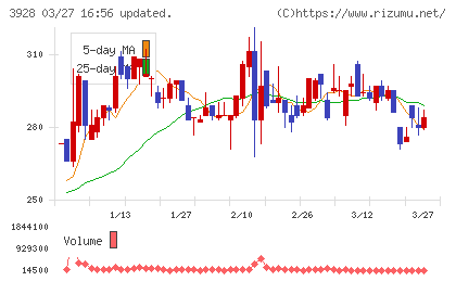 マイネットチャート