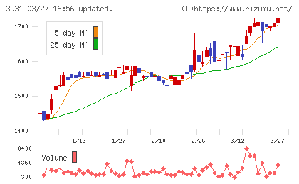 バリューゴルフチャート