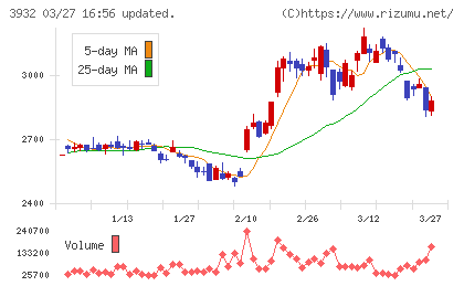 アカツキチャート