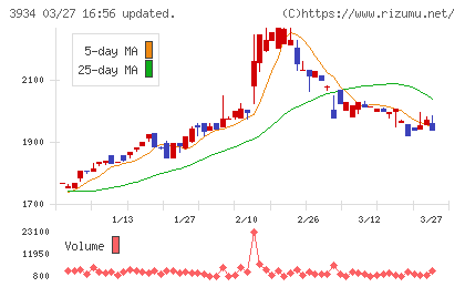 ベネフィットジャパンチャート