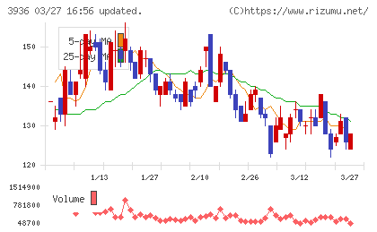 グローバルウェイチャート