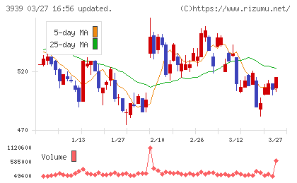 カナミックネットワークチャート