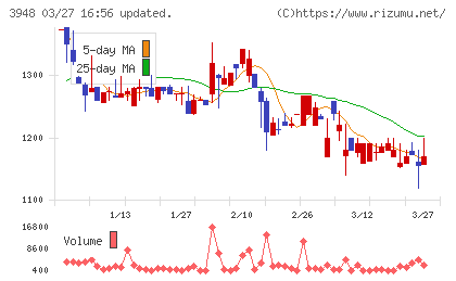 光ビジネスフォームチャート