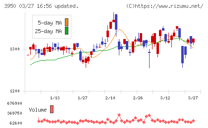 ザ・パックチャート