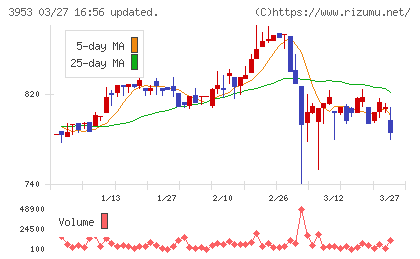 大村紙業チャート