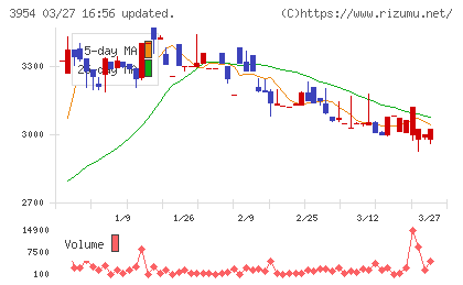昭和パックスチャート