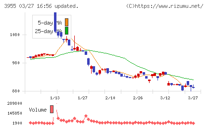 イムラチャート