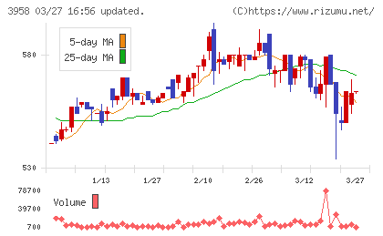笹徳印刷チャート