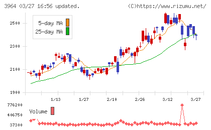 オークネットチャート